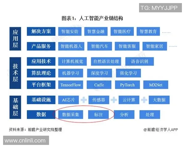 esports最新数据深入探讨CSGOLNG技术创新与应用前景的全景分析