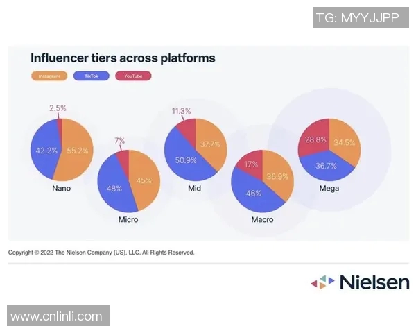 数据分析Instagram平台节奏表现及其对用户互动的影响研究实时新闻